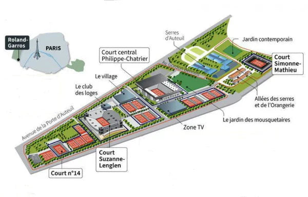 Philippe-Chatrier — Phases finales (2 → 7 juin)