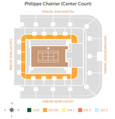 Philippe-Chatrier — Phases finales (2 → 7 juin)